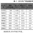 边疆民族地区城镇化建设的难点、模式及路径研究 边疆民族地区城镇化建设的难点、模式及路径研究