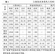 上海城乡统筹发展若干重大问题研究 上海城乡统筹发展若干重大问题研究