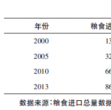 “蓝色粮仓”:国家粮食安全的战略保障 “蓝色粮仓”:国家粮食安全的战略保障